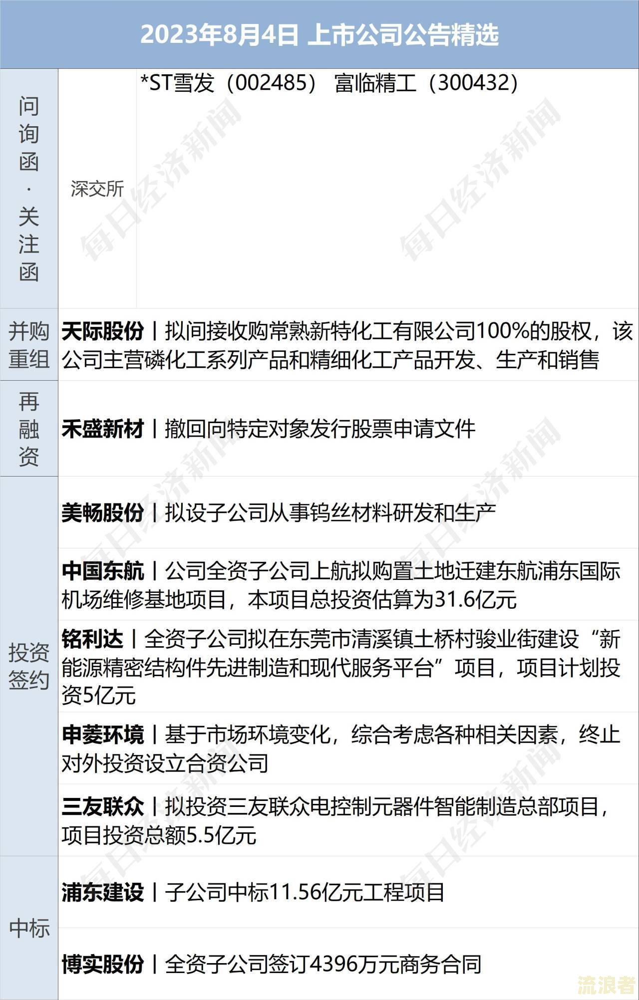 逾期让有钱花停止收取滞纳金违法吗？解析滞纳金计算方法与解决办法