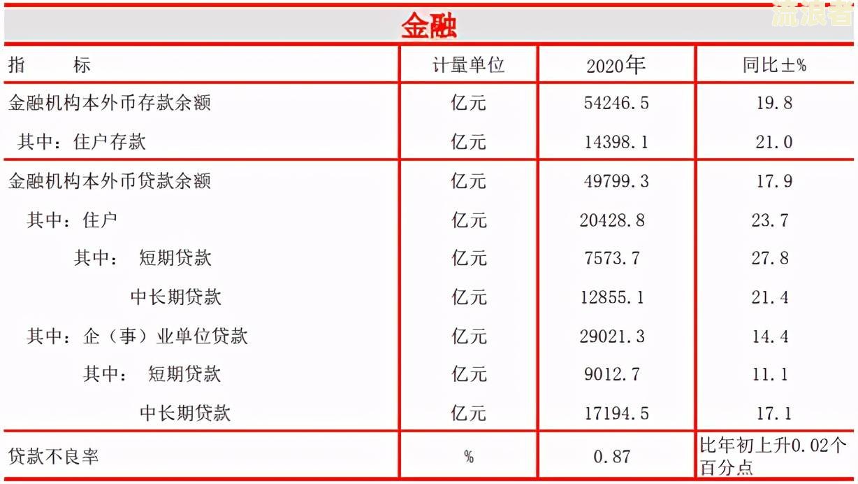 如何计算有钱花的滞纳金与逾期罚息？