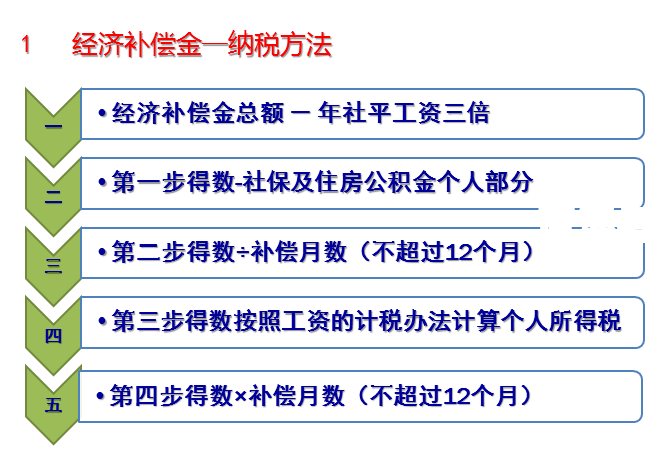 有钱花逾期违约金能否减免？全网都在问的问题及计算方法