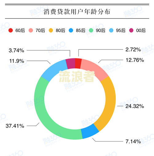 花呗逾期记录超过90天6年未消除，如何处理？