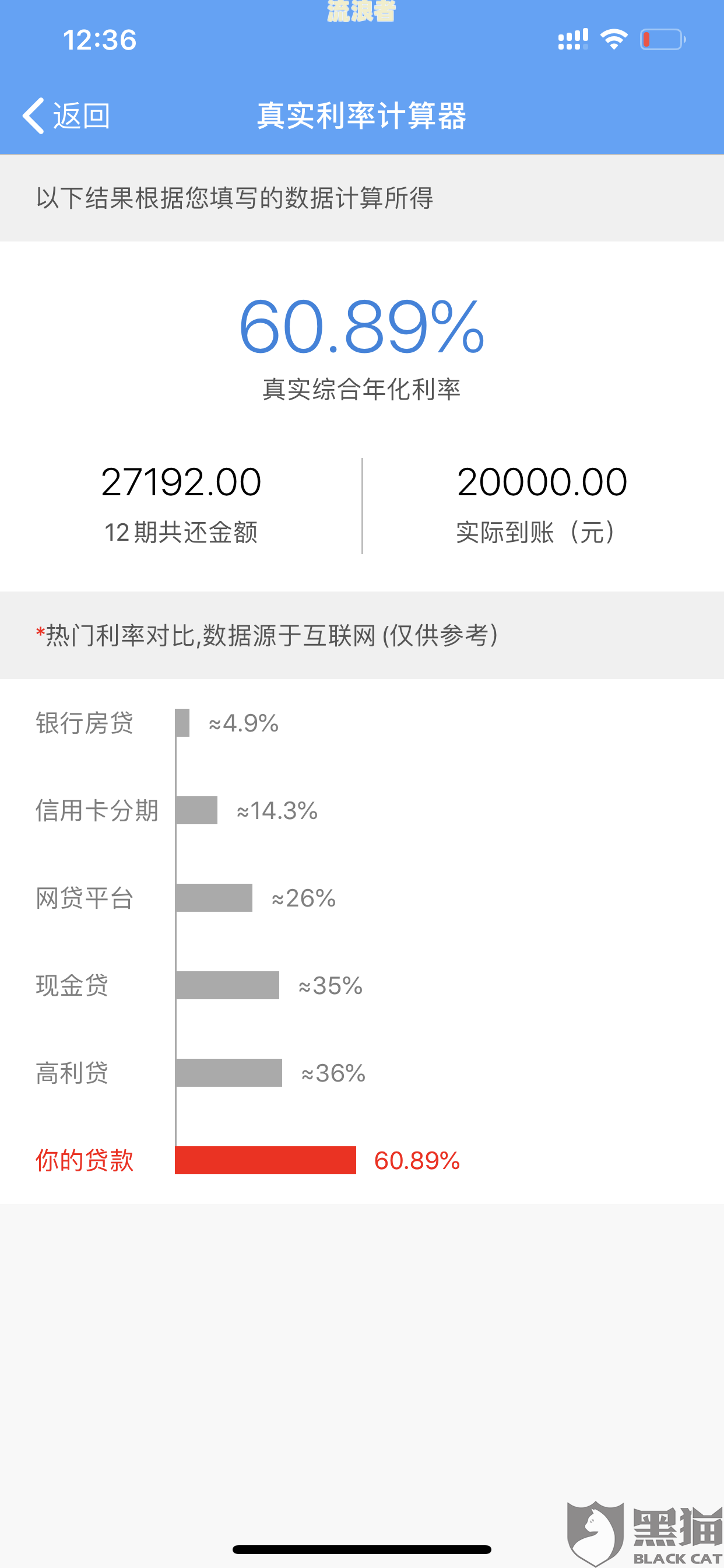 小赢卡贷逾期记录：还清后还能再借吗？会对额度产生影响吗？