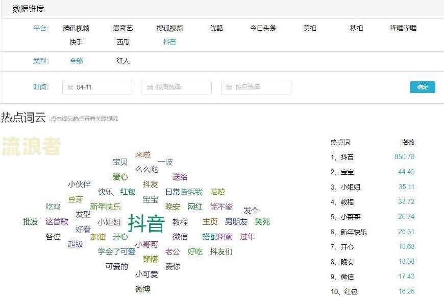 逾期会在抖音发布吗？网贷逾期真的会在抖音上公开吗？
