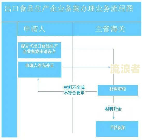 易达贷款：真实性、安全性和可靠性如何？