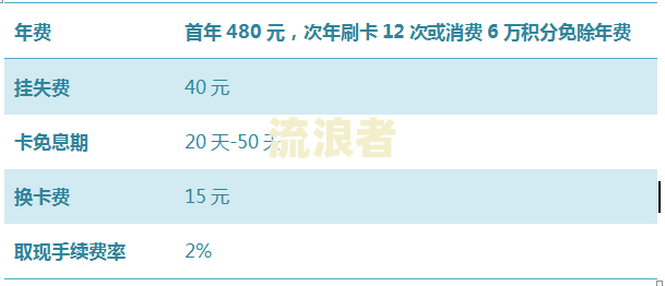交行信用卡逾期5万还能申请好享贷吗？利息多少，能下款吗？