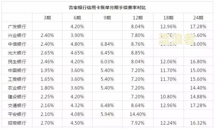 信用卡逾期3年了现在还款能减免利息吗？真的吗？逾期三年还能用吗？