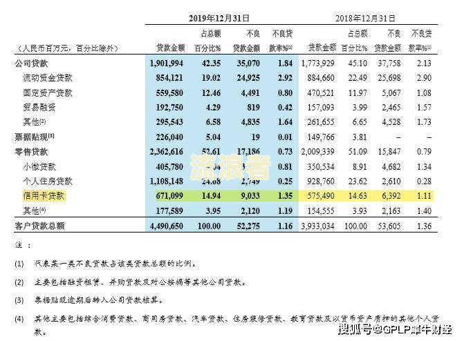 信用卡逾期3年了现在还款能减免利息吗？真的吗？逾期三年还能用吗？