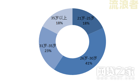 18岁逾期可贷款的平台有哪些？分享安全可靠的借钱渠道