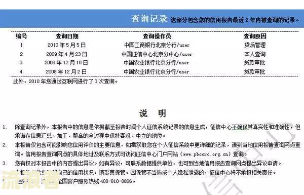邮政信用卡逾期6天会产生不良记录吗？该如何处理？