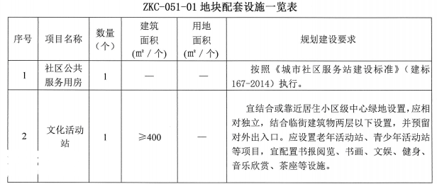 回迁安置房逾期未交付案例及政府赔偿、违约金计算方法解析