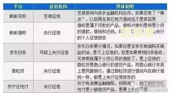 微粒贷逾期两天后还款，还能继续借款吗？曾经逾期会影响额度吗？