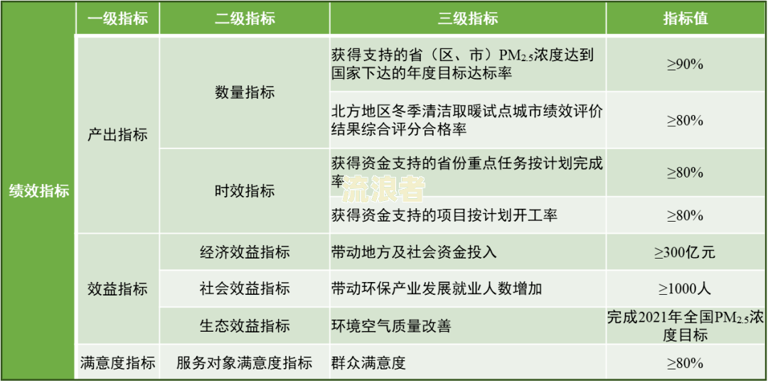 工行信用卡逾期年利率计算方法及2021年最新规定