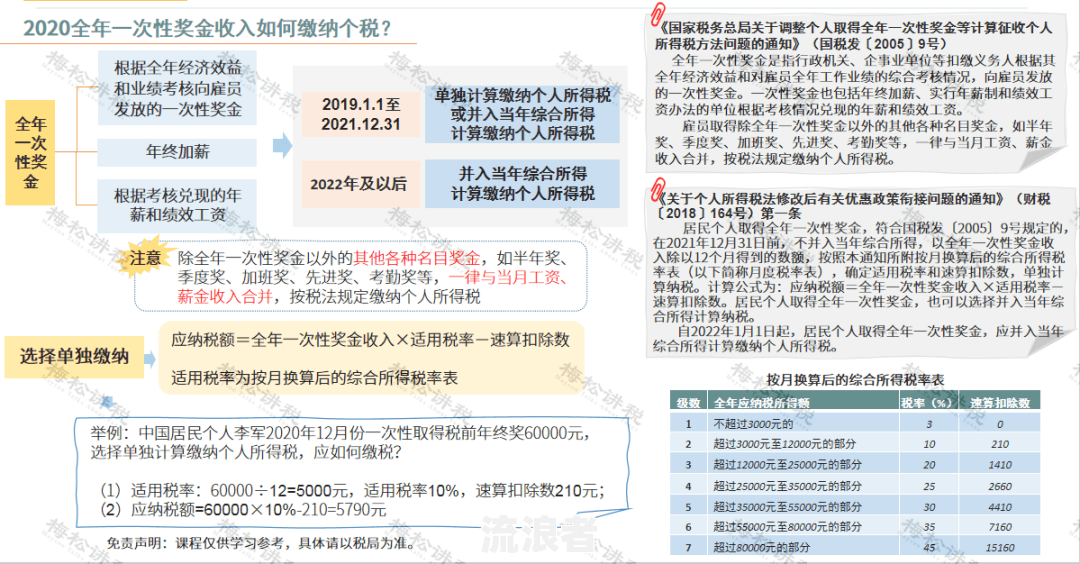 工行信用卡逾期年利率计算方法及2021年最新规定