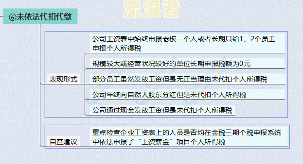工行信用卡逾期年利率计算方法及2021年最新规定