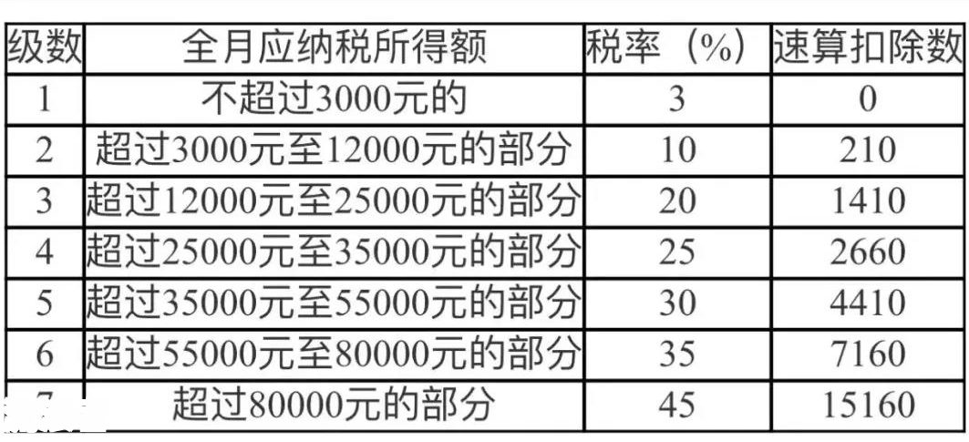 工行信用卡逾期年利率计算方法及2021年最新规定