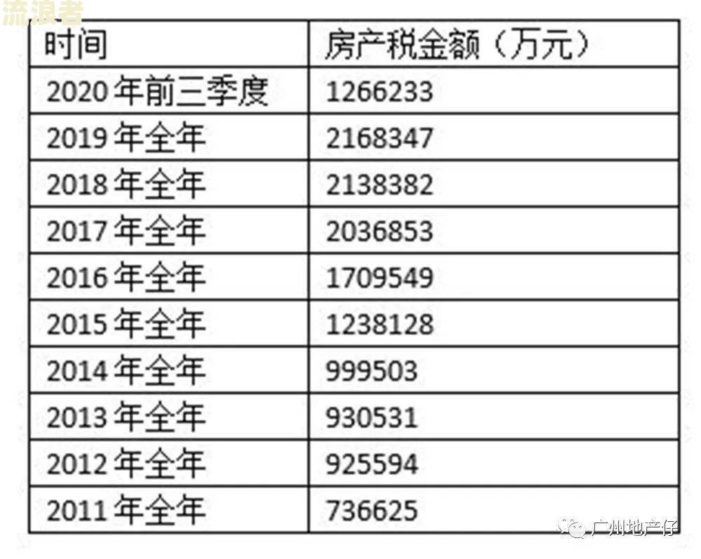 工行信用卡逾期年利率计算方法及2021年最新规定