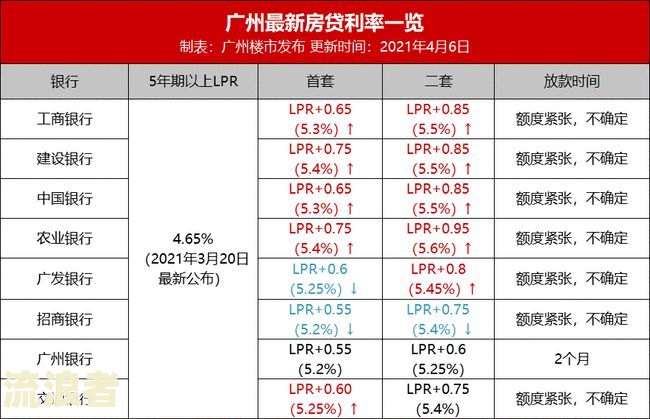平安银行贷款逾期三天利息是多少？