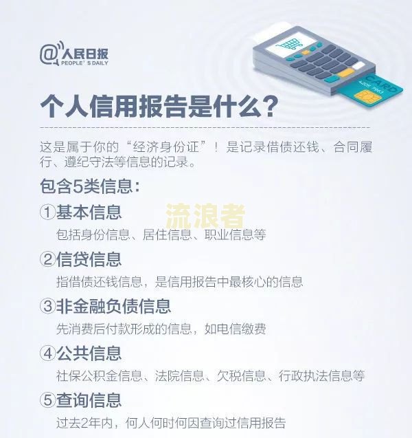 支付宝备用金逾期一周后果严重吗？逾期一周会对银行贷款有影响吗？逾期一天会受到什么惩罚？