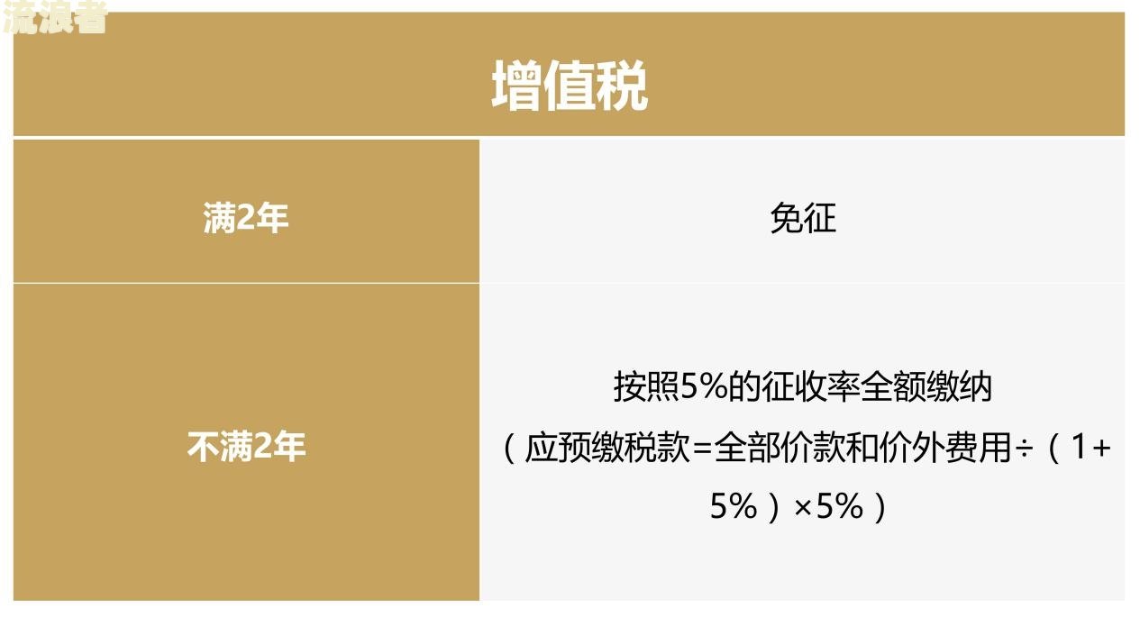 美团借钱欠款几千逾期会被走访户籍地吗？真相是什么？