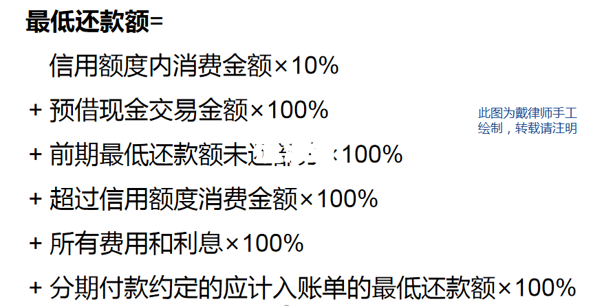 工行信用卡逾期一天的违约金是多少？影响及计算方法