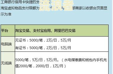 工商信用卡违约金：含义、计算方式及能否申请退回？