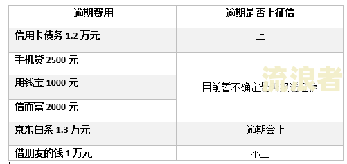 工商信用卡违约金：含义、计算方式及能否申请退回？
