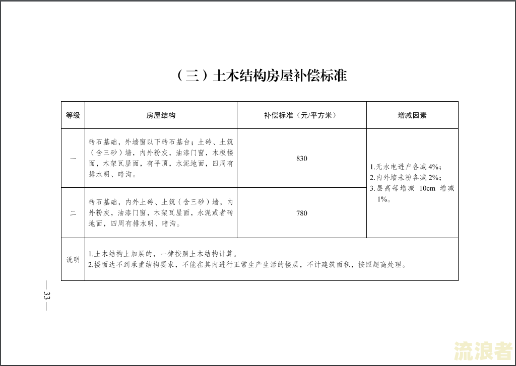住宅最新过度安置逾期处罚依据及补偿方案全解析