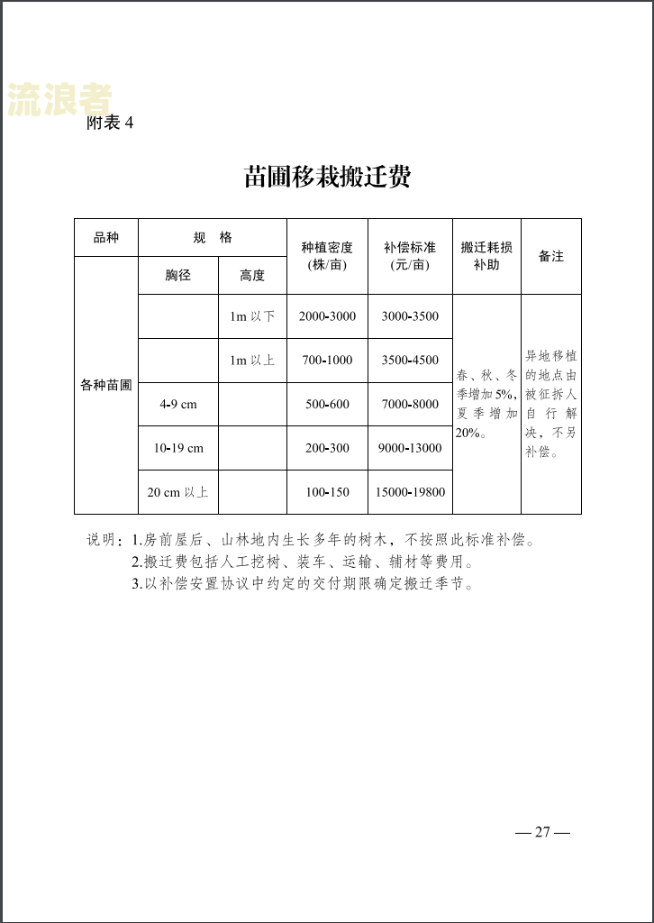 住宅最新过度安置逾期处罚依据及补偿方案全解析