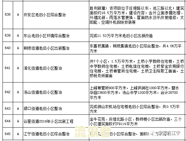过度安置期限：定义、费用及逾期补偿，包括安置过渡期