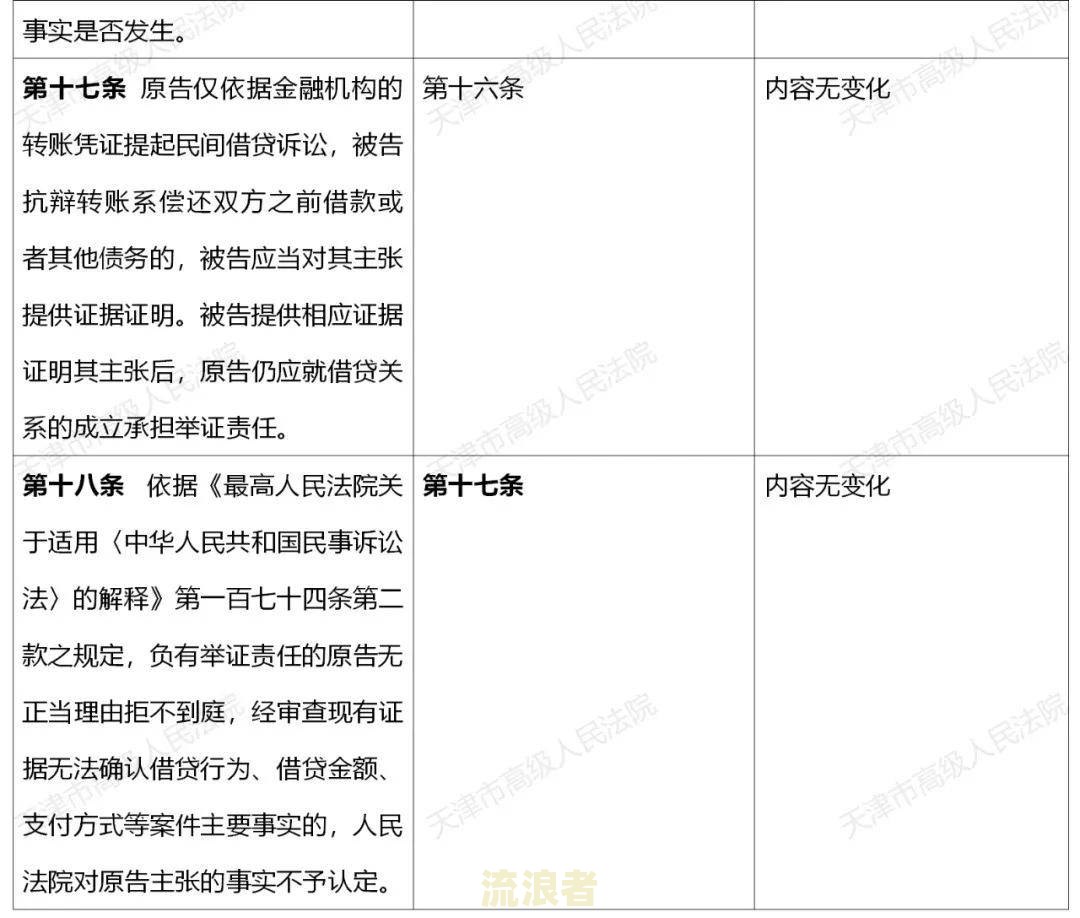 逾期贷款利息的计算：标准、方法、公式与方式全解析