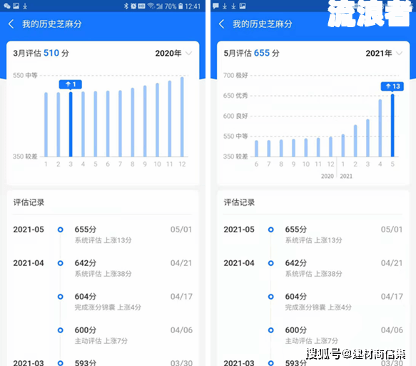 芝麻粒逾期修复次数、作用及生效时间，一天修复价格全揭秘