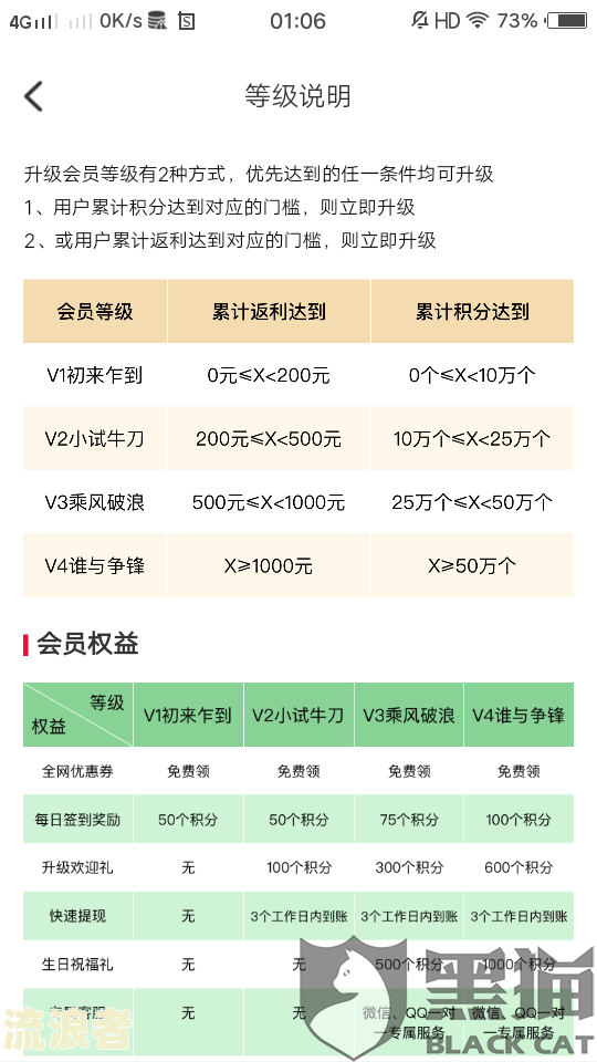 芝麻粒逾期修复次数、作用及生效时间，一天修复价格全揭秘