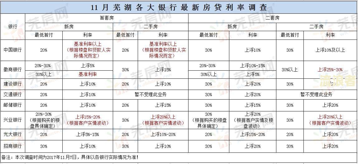 银行逾期最高利息：年利率、日利率全揭秘