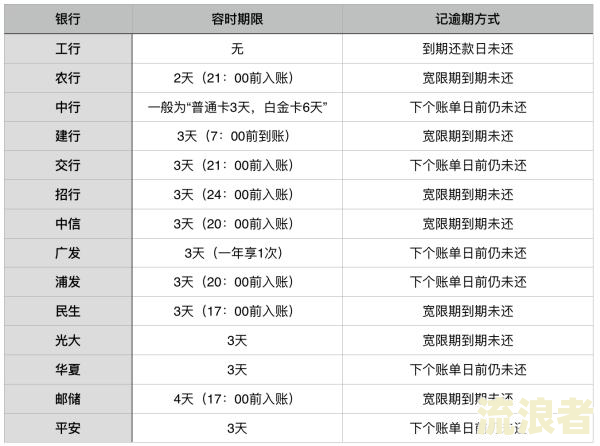 银行逾期最高利息：年利率、日利率全揭秘