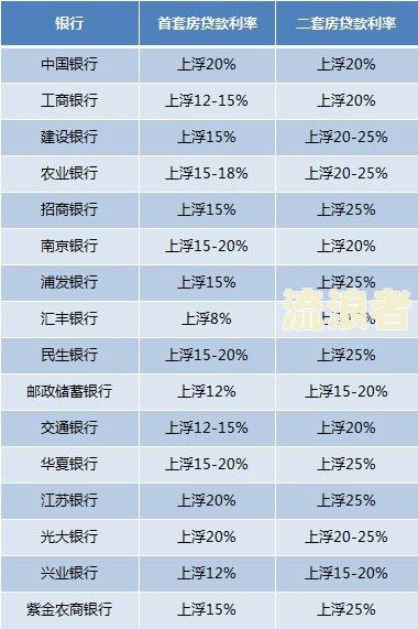 银行逾期利率最高多少？合法上限是多少？
