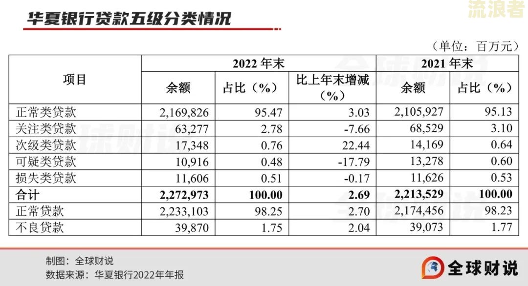了解银行贷款逾期最高利息：合法范围、计算方法及费用金额
