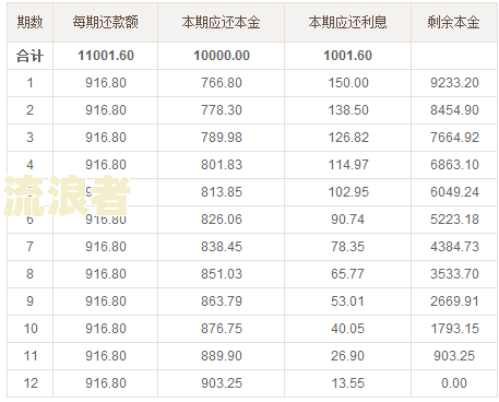 了解银行贷款逾期最高利息：合法范围、计算方法及费用金额