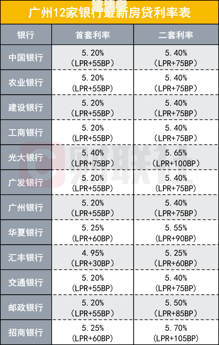 银行逾期利率最高多少？合法上限是多少？