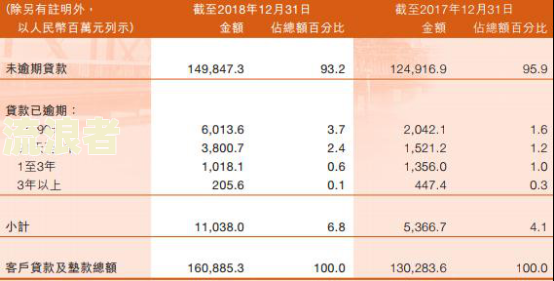 银行逾期利率最高多少？合法上限是多少？