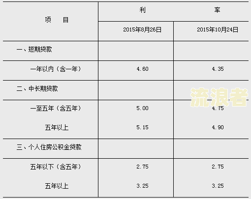 最新银行逾期贷款利息标准及计算方法