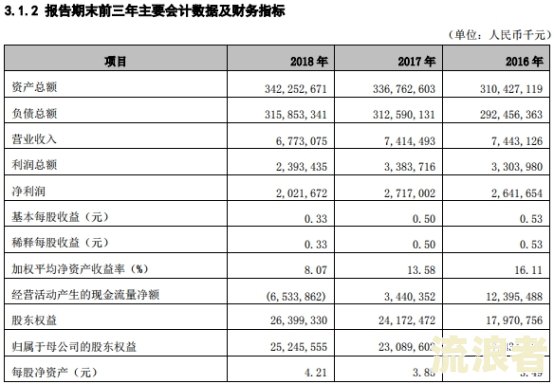 最新银行逾期贷款利息标准及计算方法