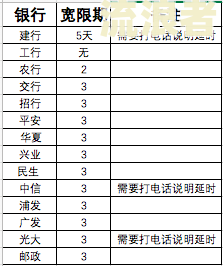 重庆农商银行贷款还款是否有宽限期？多久？多少天？