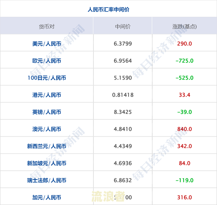重庆农商银行贷款还款是否有宽限期？多久？多少天？