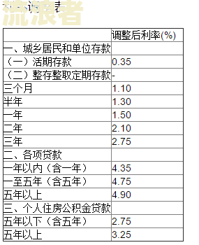 小花钱包：征信查询借款记录是否真实安全？2020年最新情况