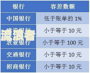 招商信用卡逾期第三天几点算逾期？影响征信及能否继续使用？该怎么办？