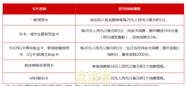 2020年招商银行信用卡逾期新规定及影响：还款、贷款与法规解析