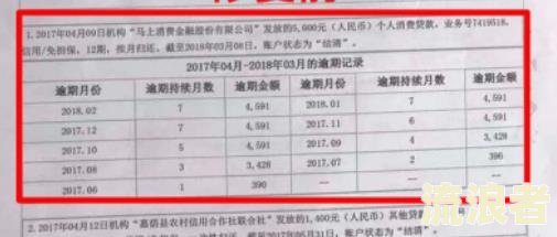 贷款逾期一年后才还清：对孩子政审有影响吗？还能再贷款吗？后果是什么？