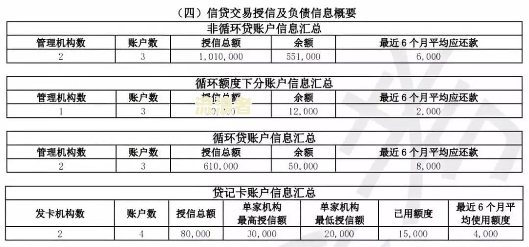 逾期一年还清能否贷款买房？多长时间后才能申请房贷？
