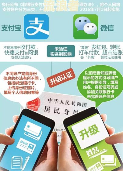 美团逾期多久会冻结微信、支付宝余额？影响账户吗？
