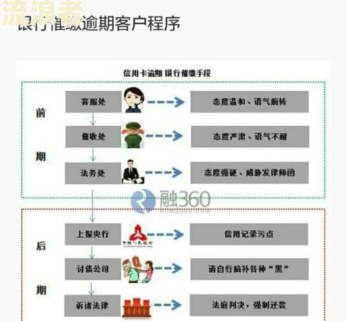 民生银行信用卡逾期多久催收有用？逾期多久会停卡或被催收？