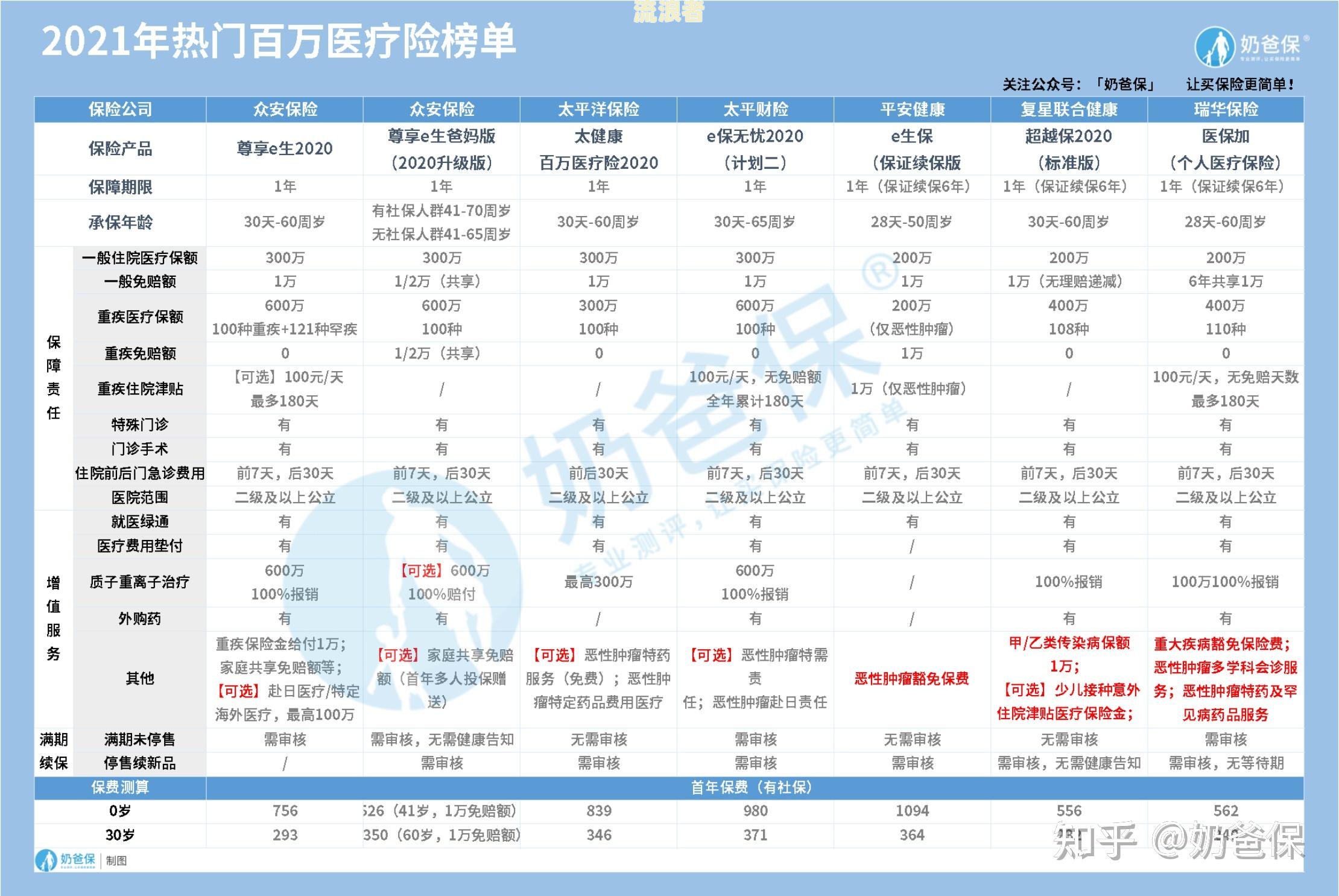 支付宝逾期会影响参加合作医疗吗？怎么办？